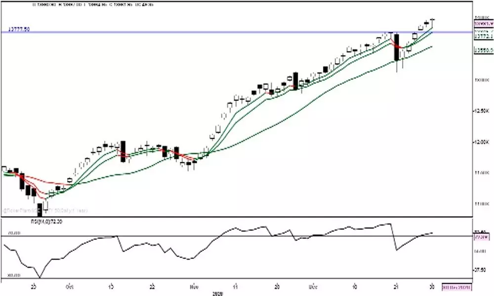 Tricky market action on the cards