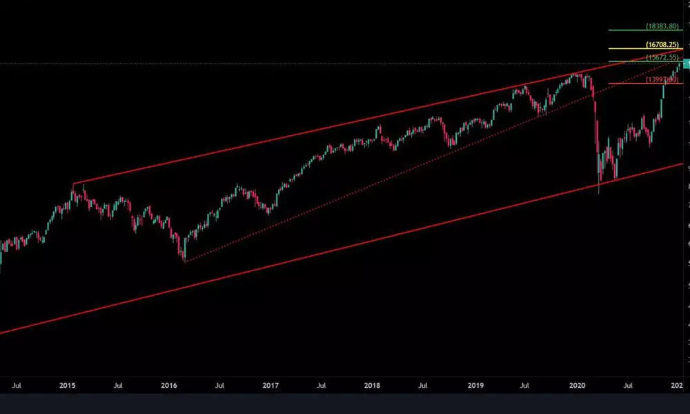 Sgx nifty online live index