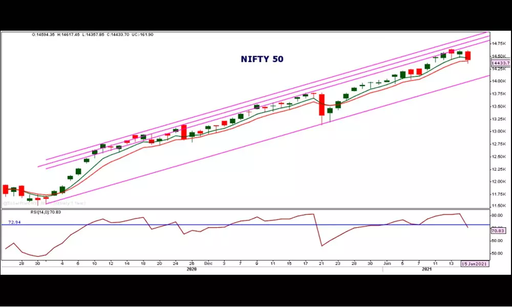 Bears set to dominate Nifty till Budget