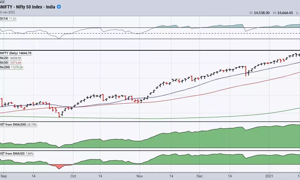 Nifty retraced fully, to stay upbeat till Budget