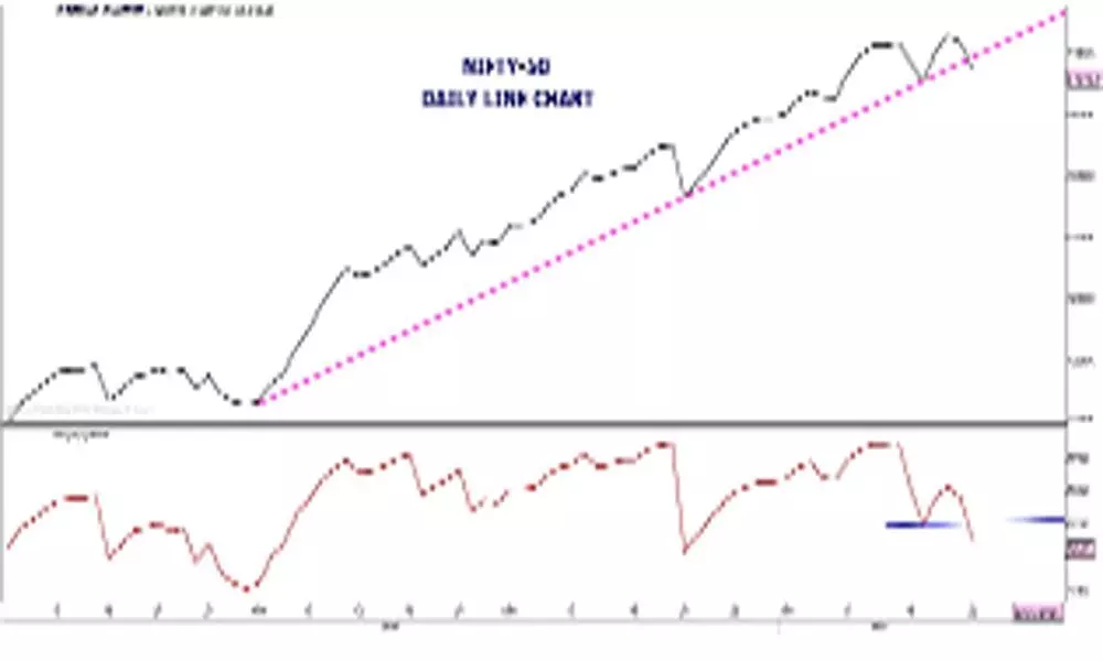 Bear force pushing Nifty down