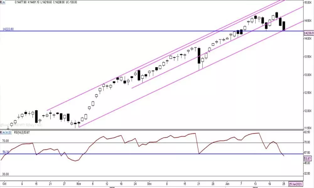 Nifty weighed by bear, could ease out after Union Budget