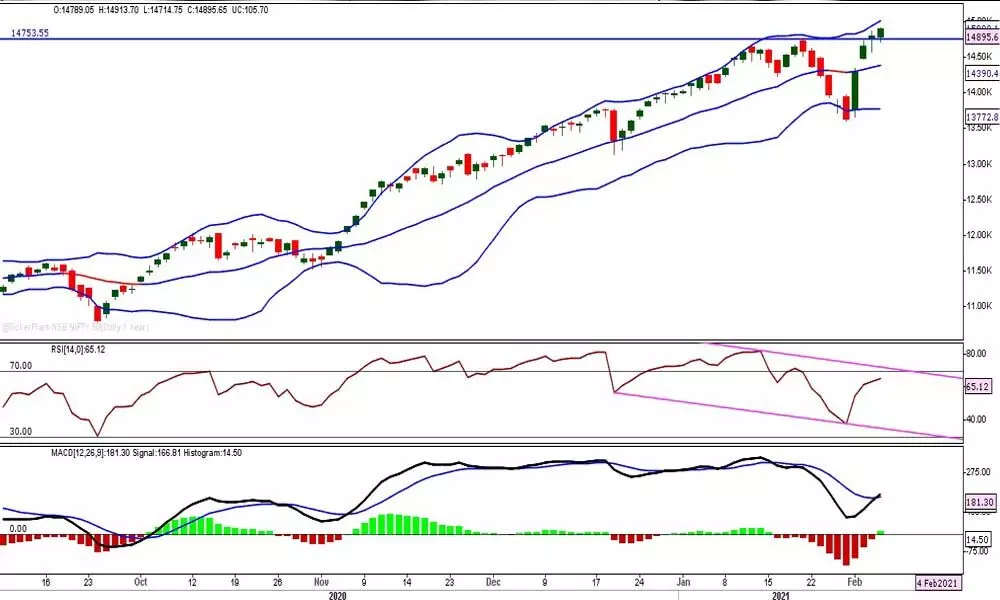 With Nifty looking up, investor can remain bullish