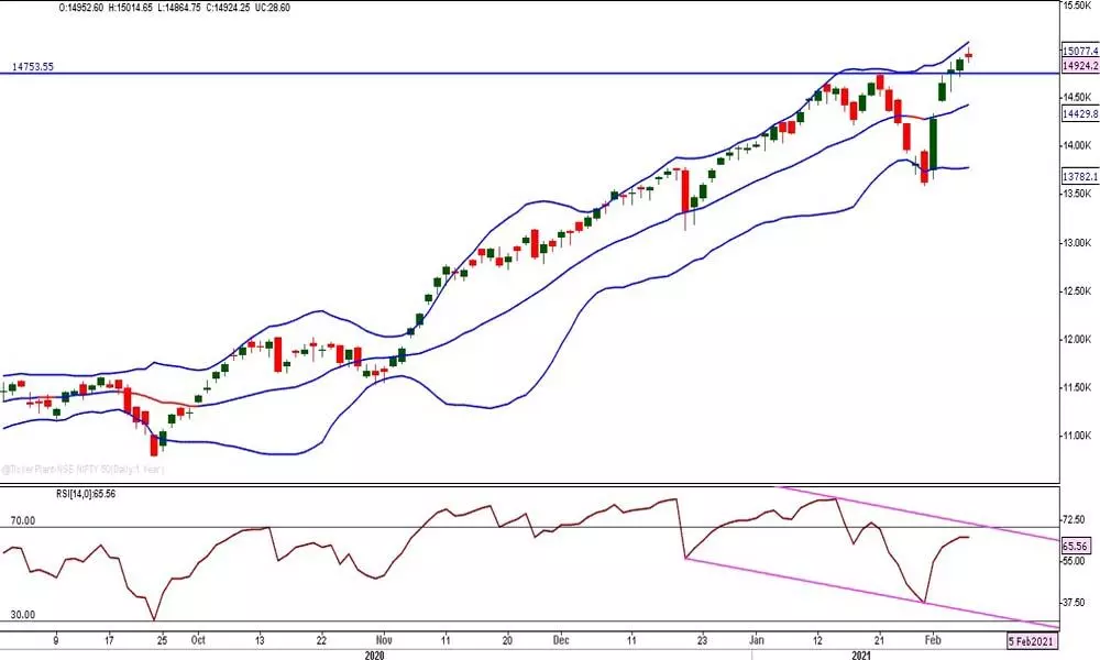 Fatigued Nifty shows signs of negative closures