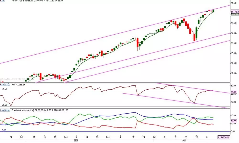 Tired Nifty showing signs of moving either side