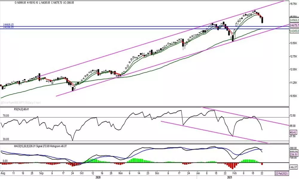 Selling pressure on Nifty makes bears tighten grip