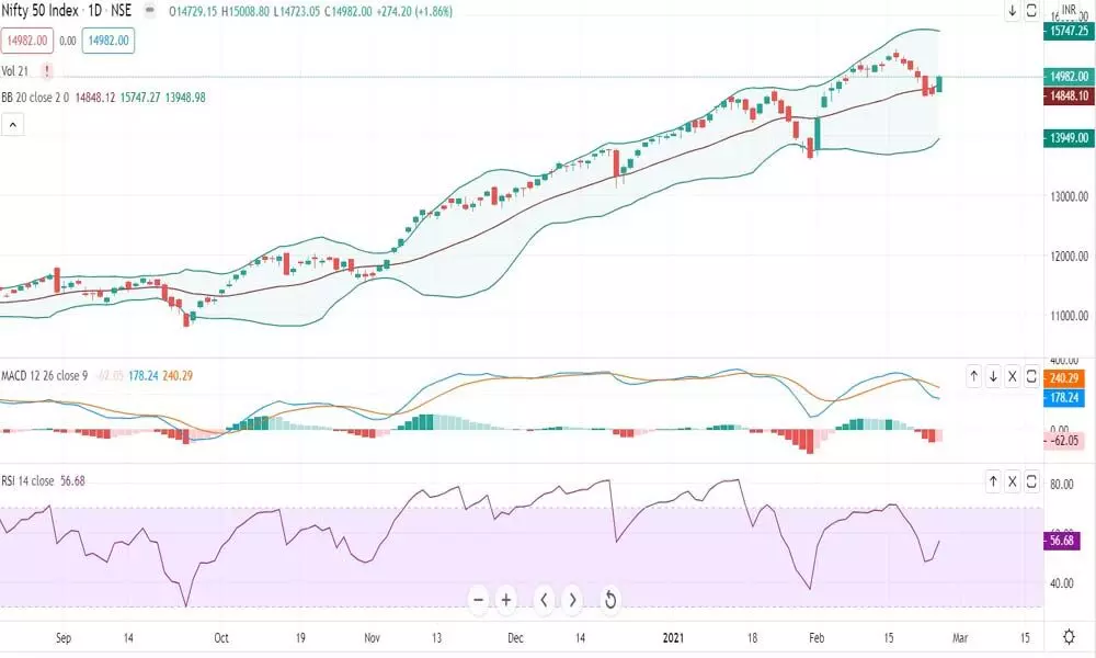 Tech glitch, sharp rise of Sensex point to steep fall of Nifty