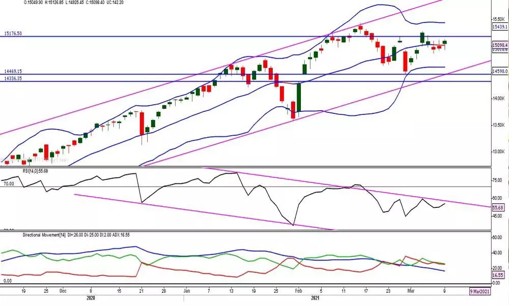 Time for return of bulls as Nifty shows signs of upswing