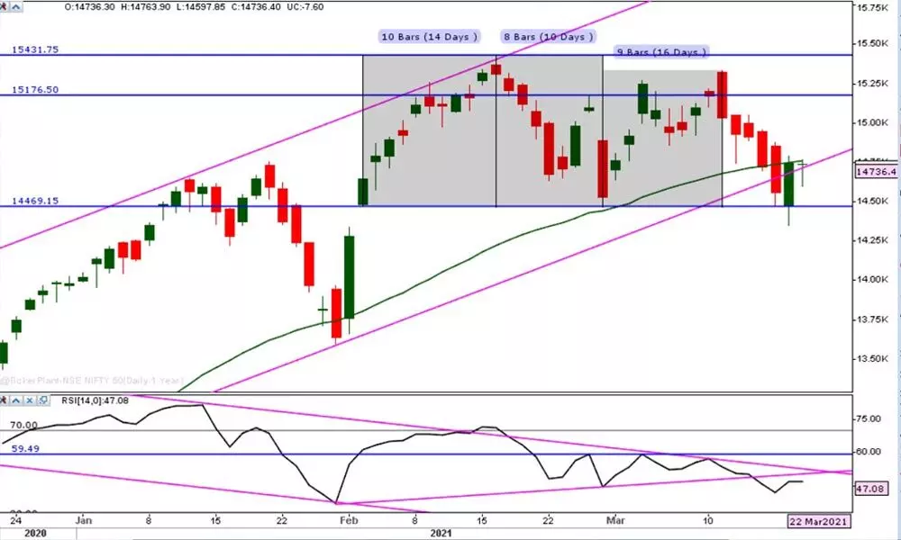 Nifty moving sideways, avoid positional trade