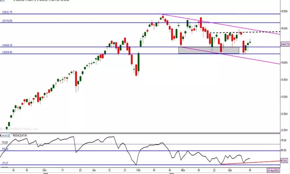 Nifty closes positive but bearish signs persist