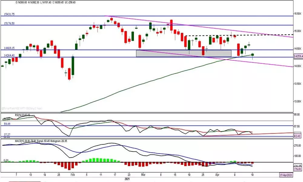 Nifty in negative, hopes for positive closure soon