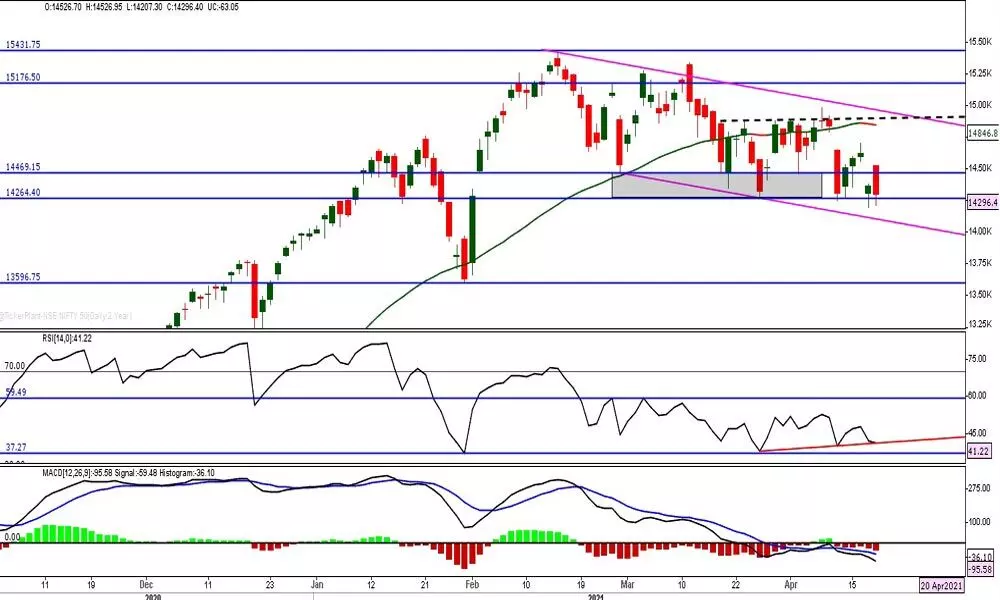 Nifty in bear grip; avoid long position deals