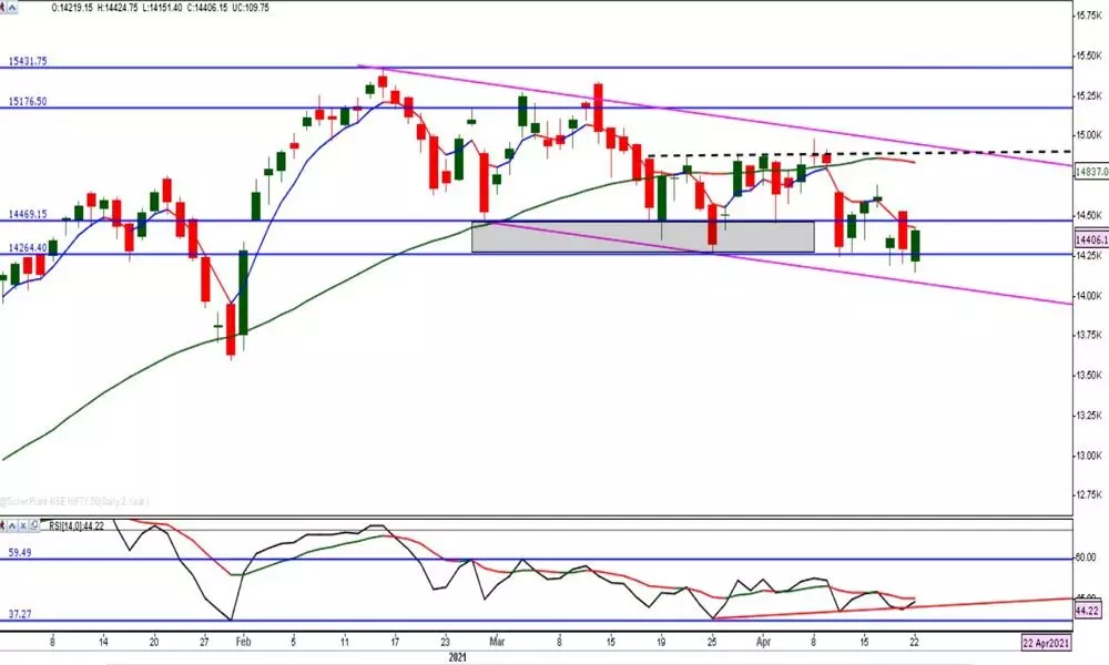 Persistent lows point to longer bear rule on Nifty