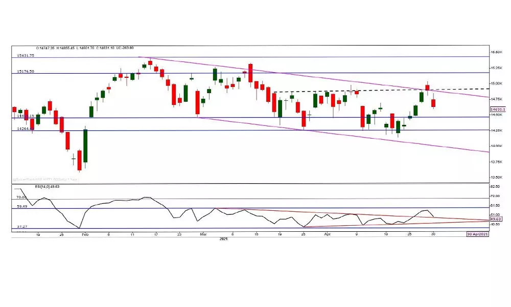 Markets reeling under bear grip