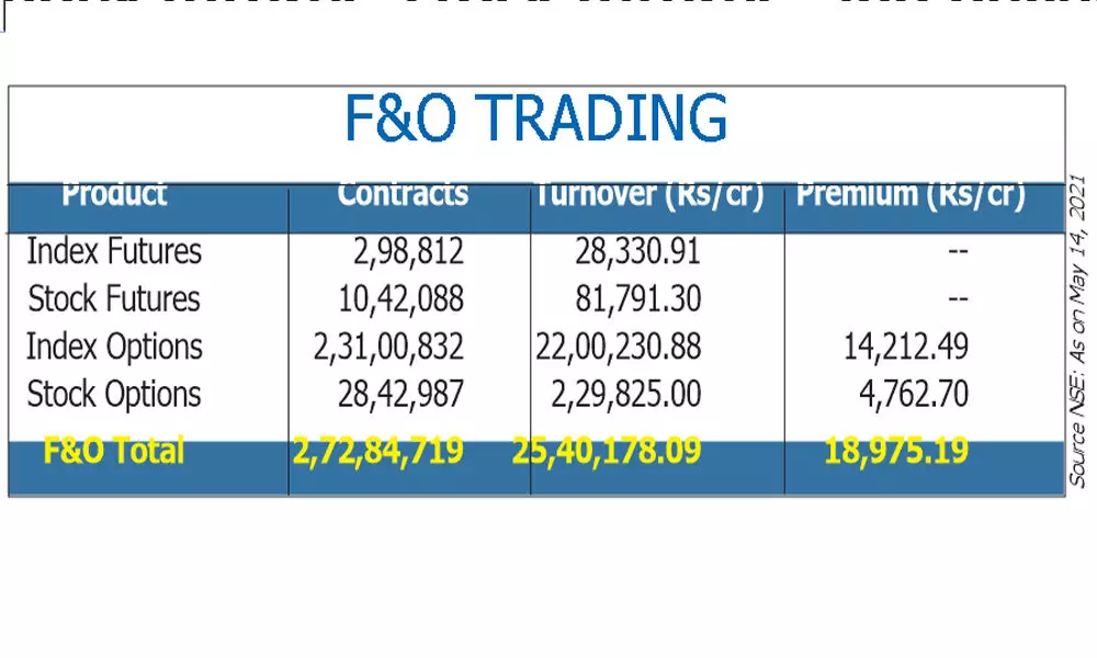 Options data points to range-bound trading