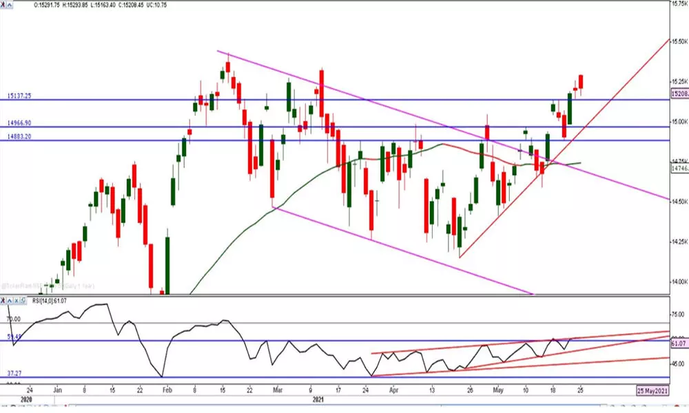 Nifty set to be volatile as May series expiry nears