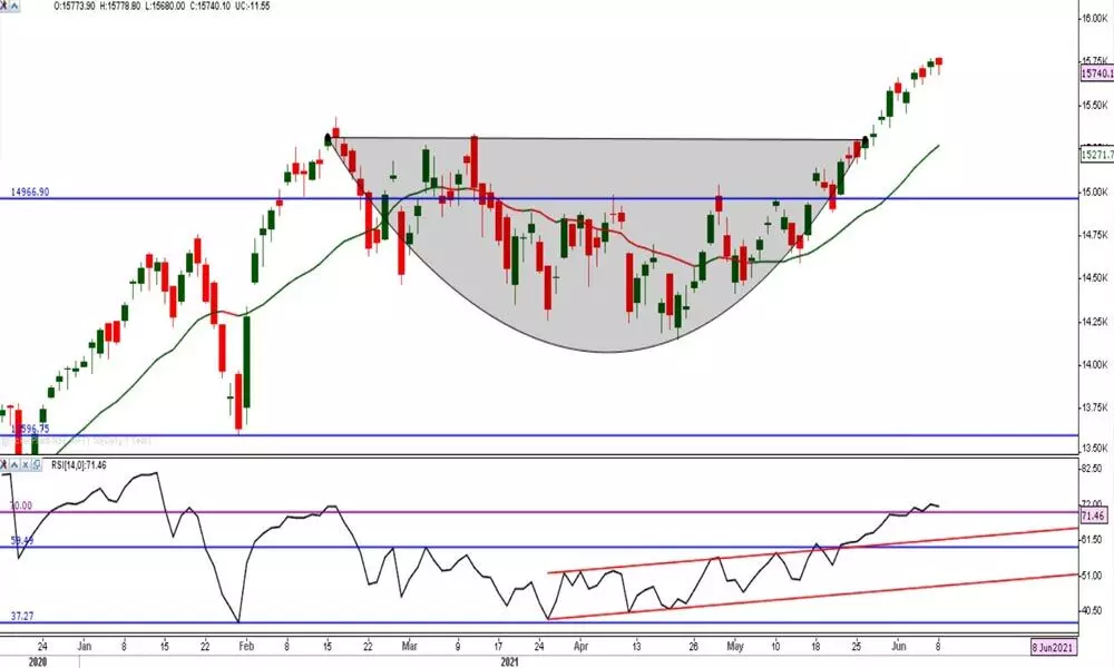 Caution to investors as momentum turns negative