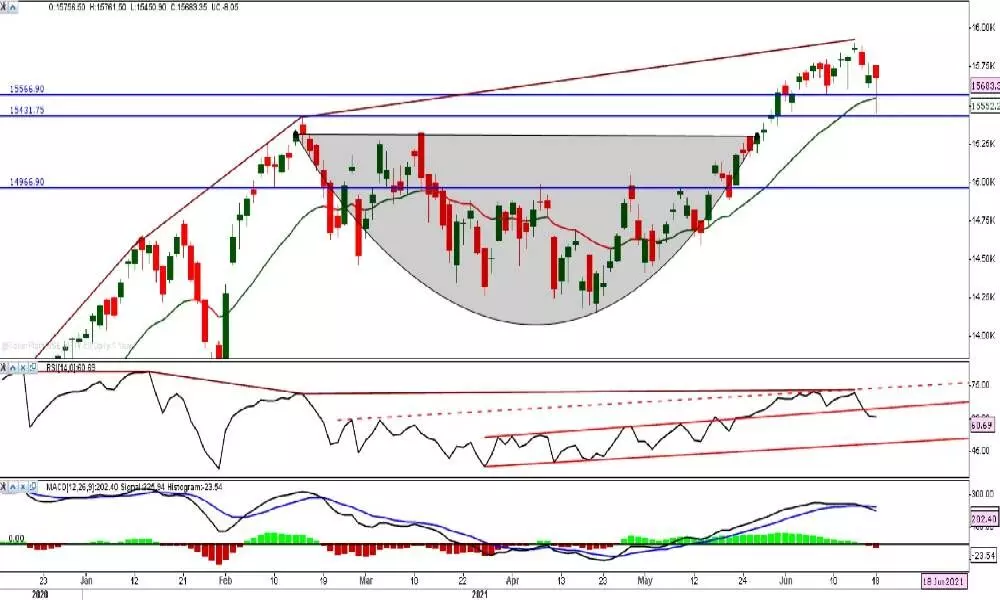 Impulsive trading week on Nifty in offing