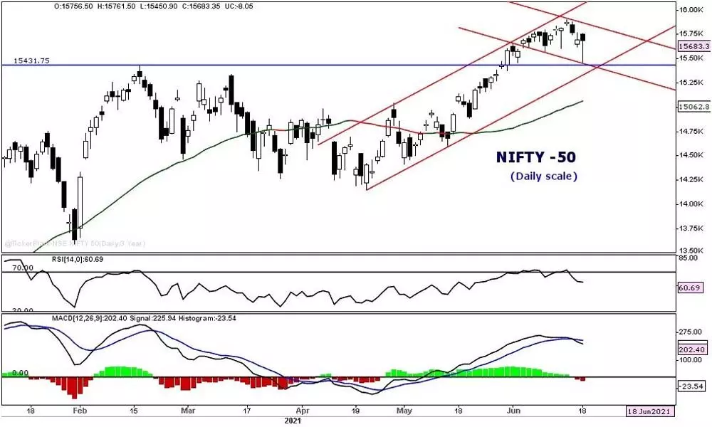 Options data suggests caution ahead of expiry