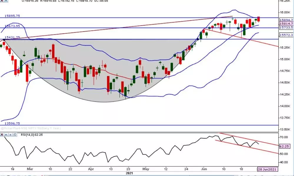 Nifty forms Bearish Engulfing amid rising volatility