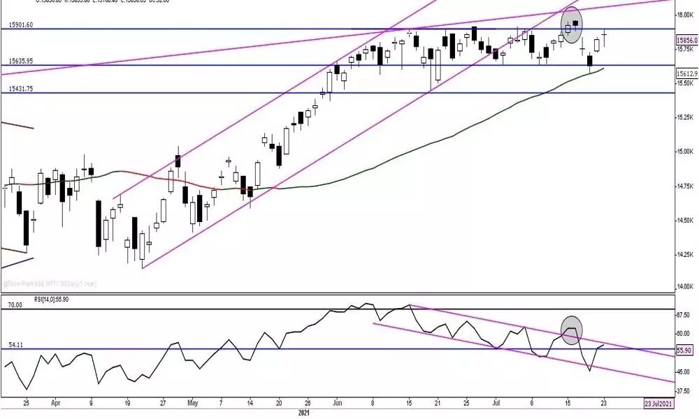 ADX, other indicators showing no strength in trend