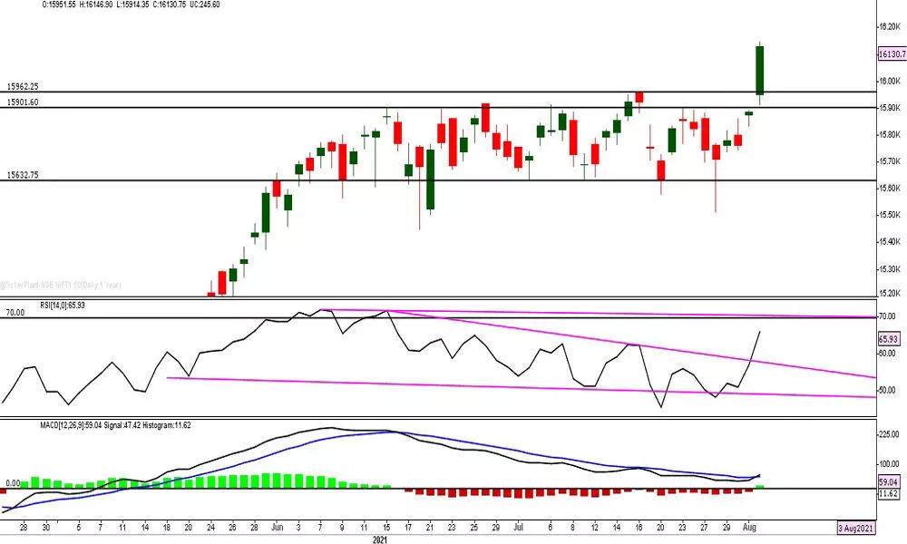 Follow-through session key to sustain the rally