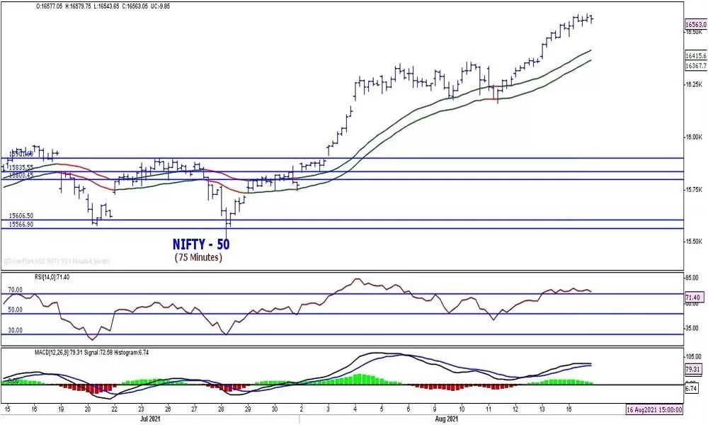 Nifty may move in tight zone