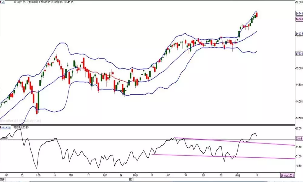 Nifty forms dark cloud cover