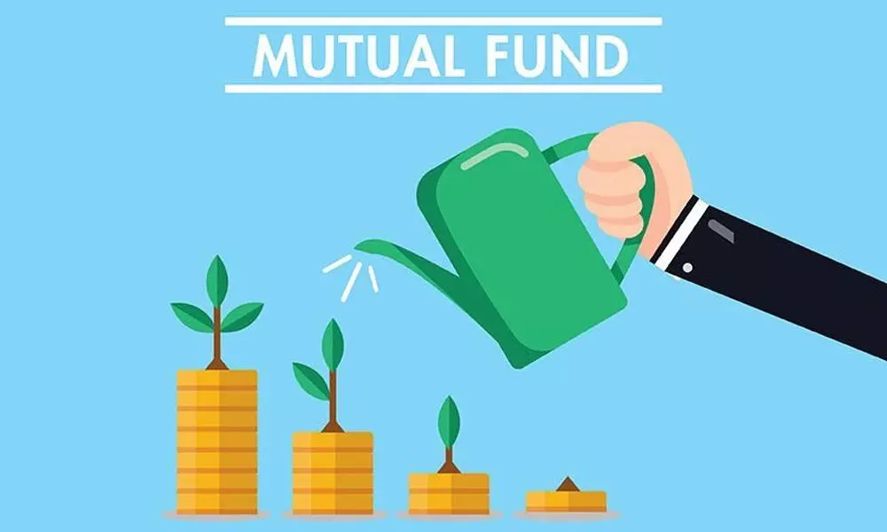 What are the charges for investing in mutual fund?