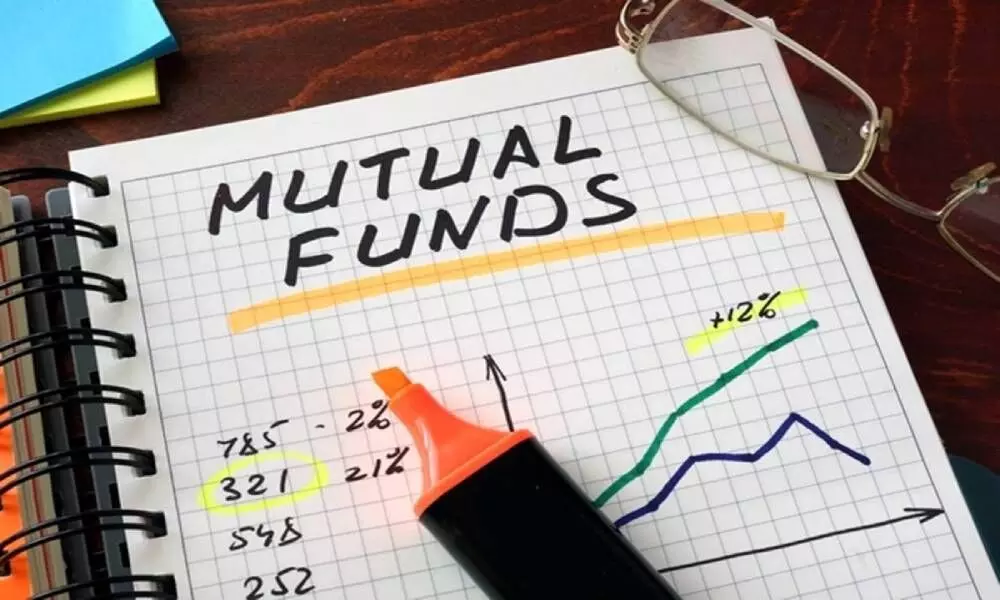 Kotak Mahindra Mutual Fund