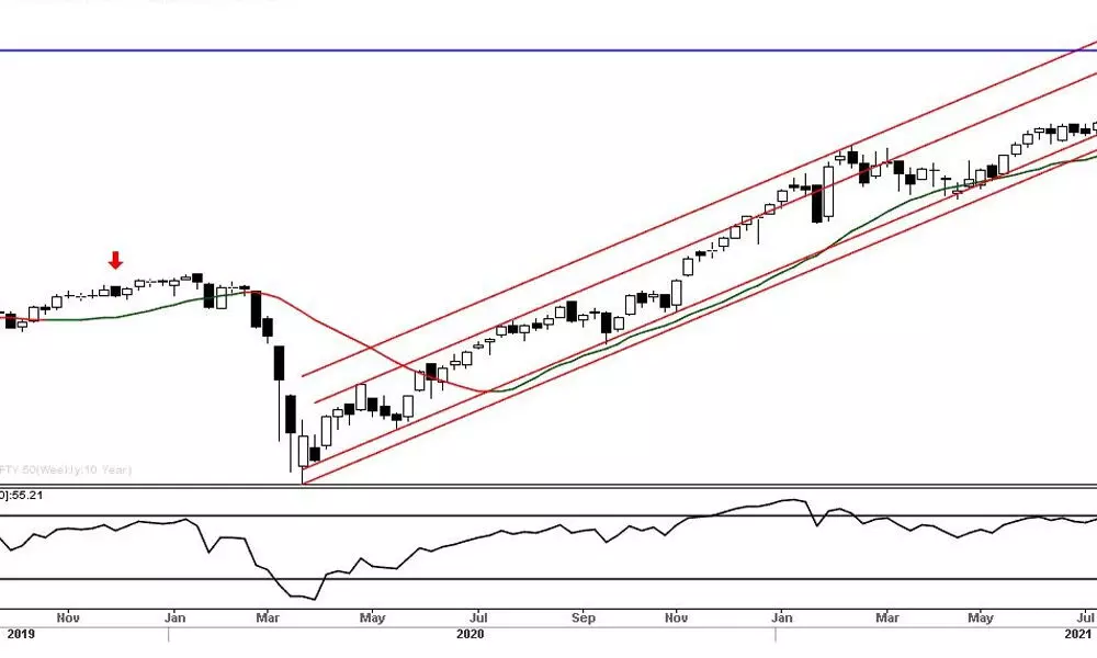 Cautious positive outlook amid rising volatility