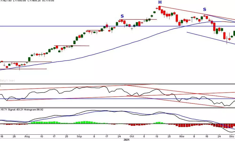 Indicators show stronger trend