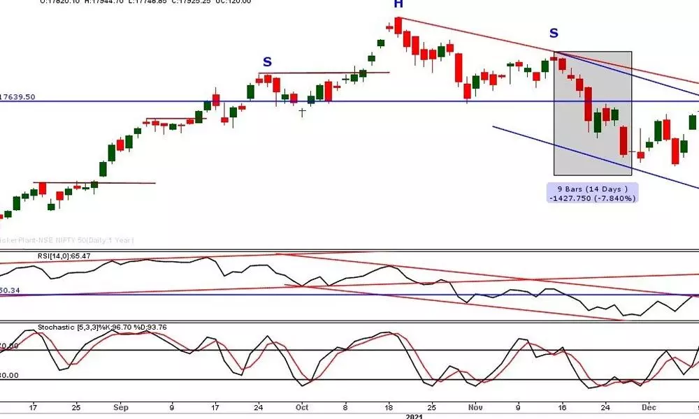 Strong support at 17,582pts