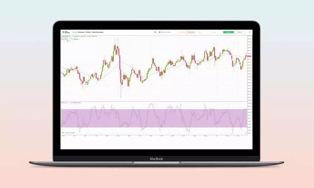 Stochastic oscillator showing sell signal in extremely overbought zone