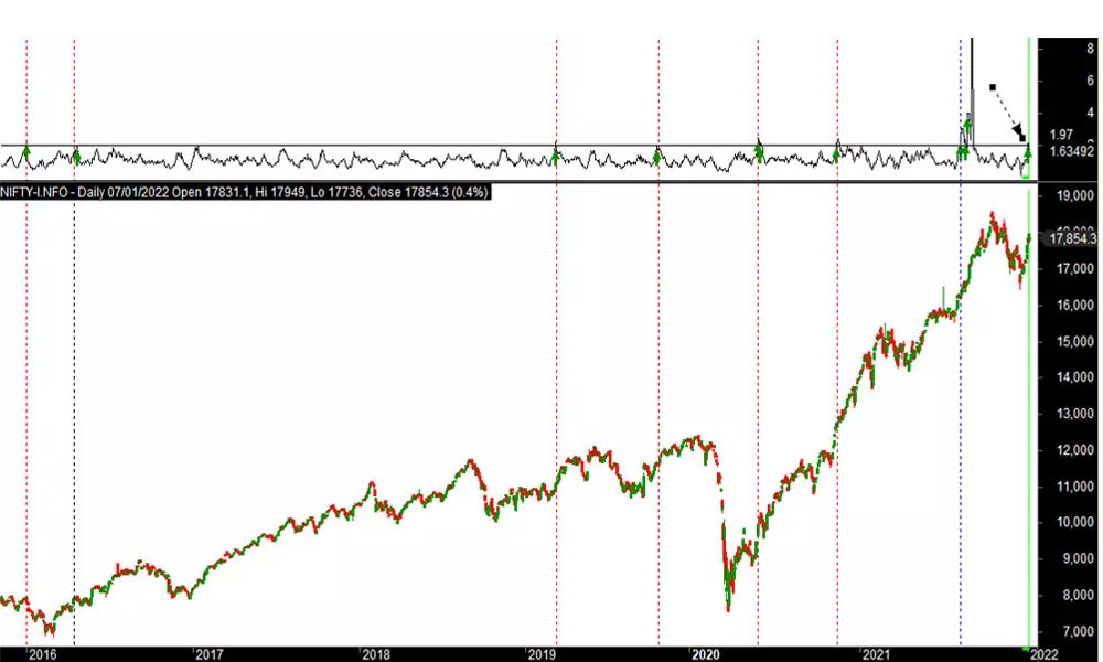 17,500 level will act as key support for January expiry