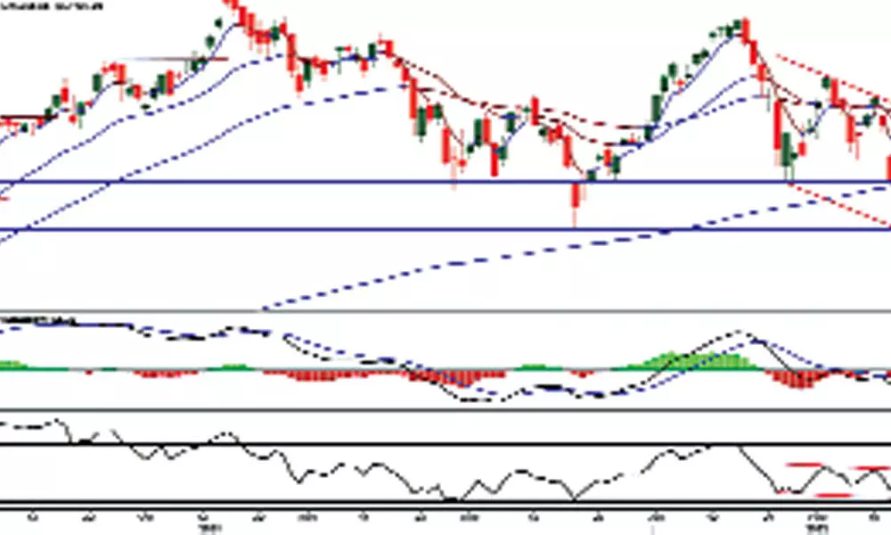 Nifty forms an inside barand Doji candle