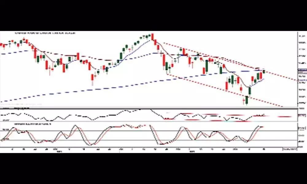 MACD histogram showing a flat momentum for now