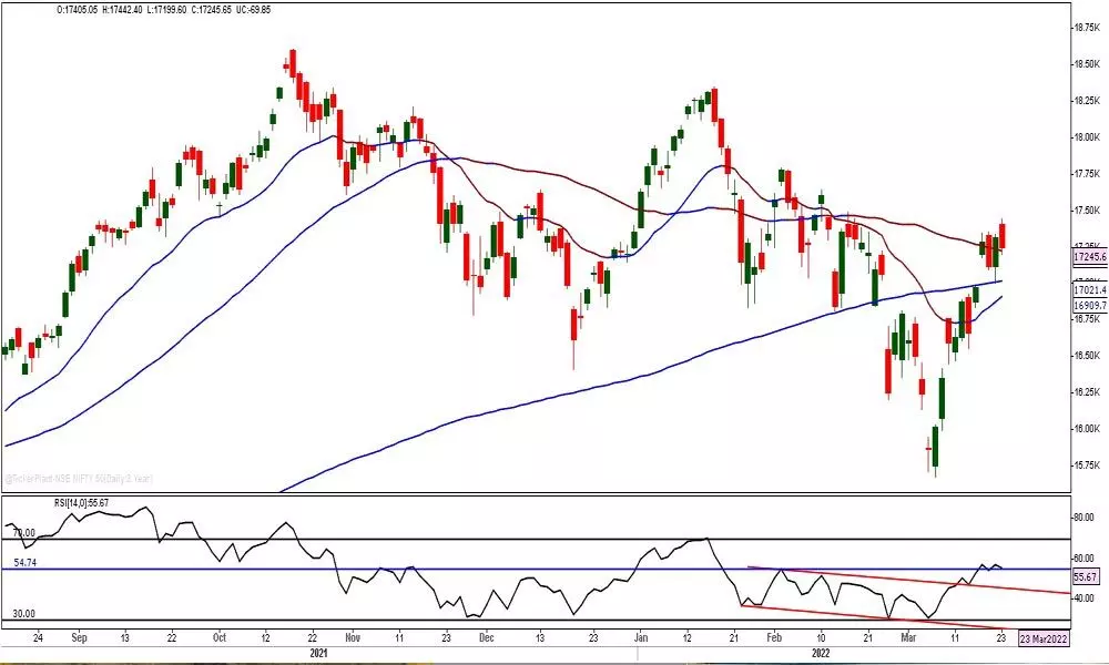 More volatility on weekly F&O expiry day