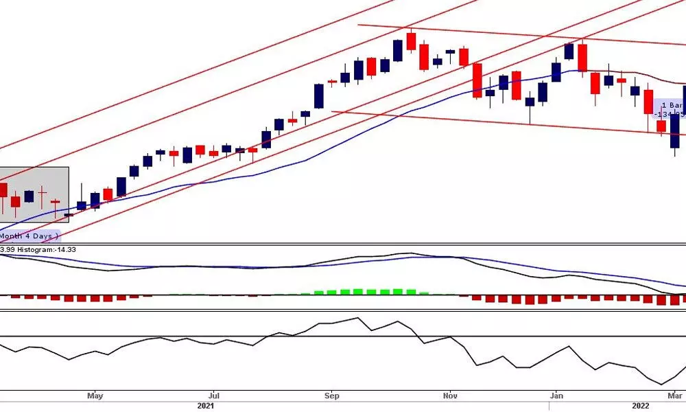 Nifty forms bearish Doji candle