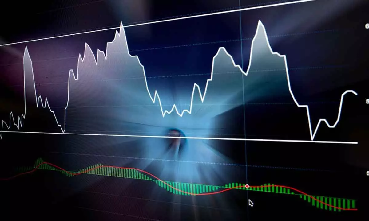 MACD indicator holds fresh sell signal