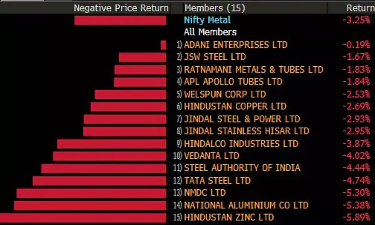 All Constituents Of NSE Nifty Realty Decline ... Market Live Updates Today: Trends on the SGX Nifty indicate a gap-down opening for the broader index in India with a loss of 165 points