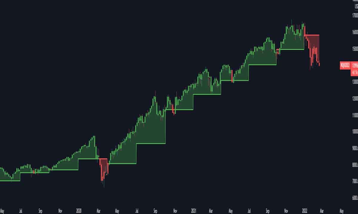 all-indicators-showing-bearish-strength