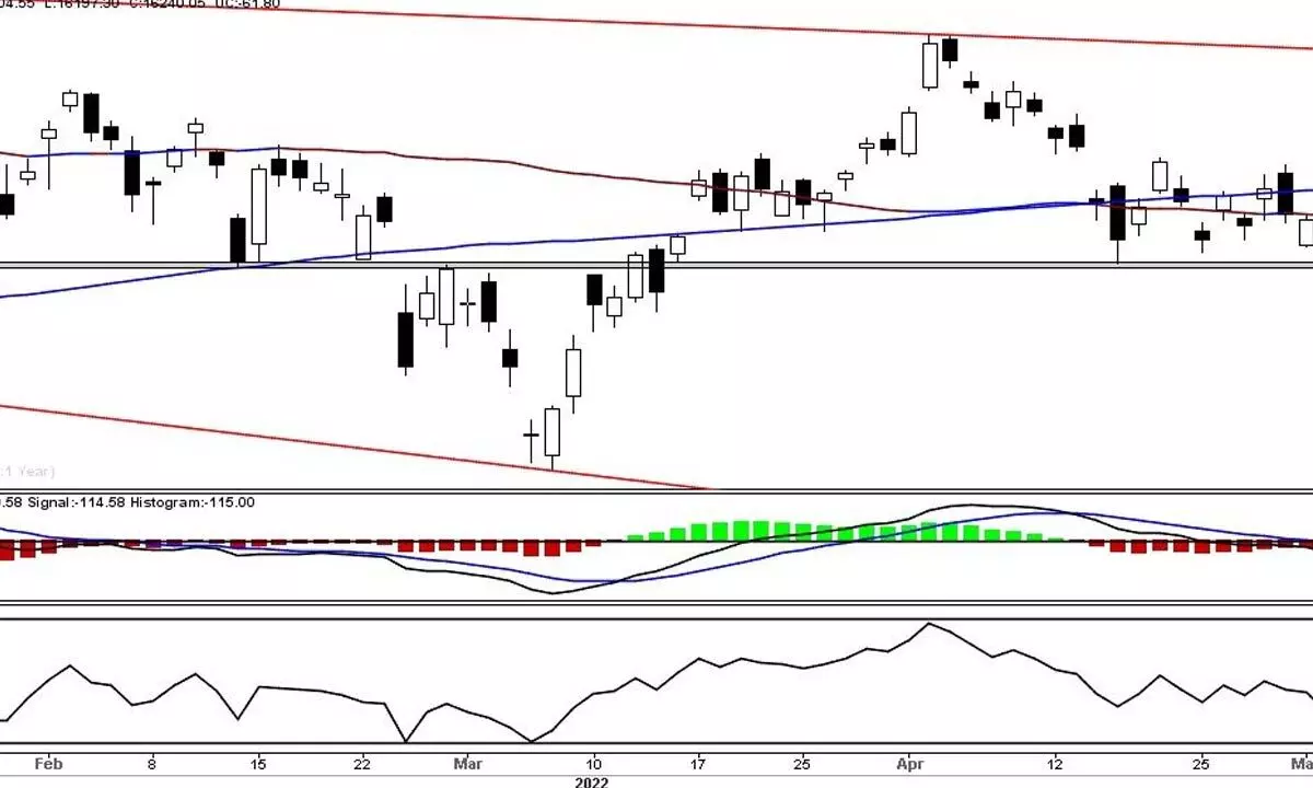 Nifty enters strong bearish zone