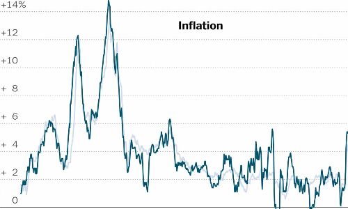 Is higher base solely responsible for moderation in CPI number?