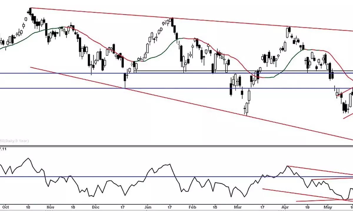 Nifty forms a lower high and lower low candle