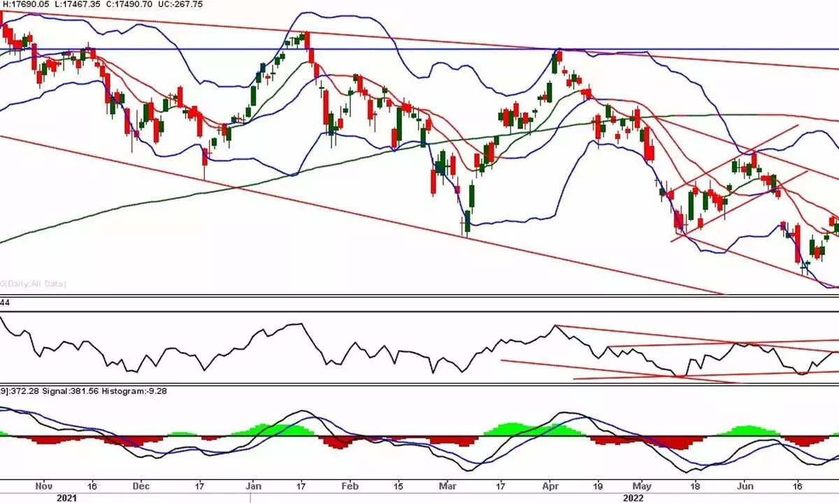 Volatility may further rise ahead of Aug F&O expiry