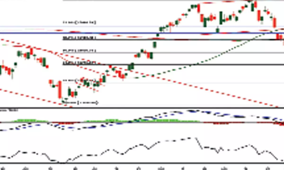 All charts point to bearish phase