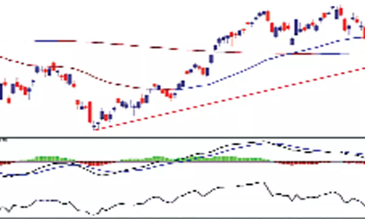 Nifty stages bearish setup with MACD declining below zero line