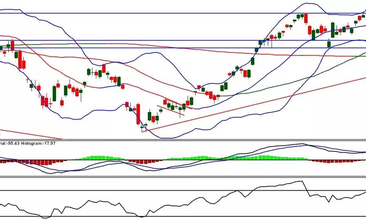 A decline below 16855 may confirm downside move