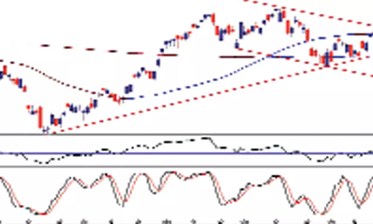 Profit booking likely ahead of long weekend